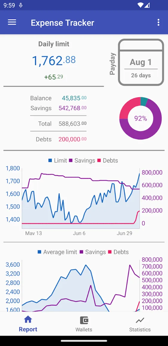 How much can I spend Premium APK S1